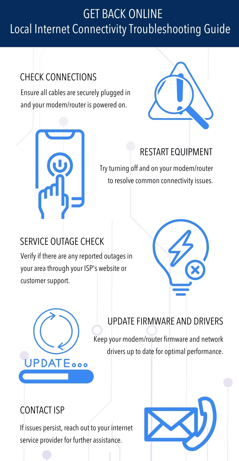 0–1分钟：确认哪个主机名报错