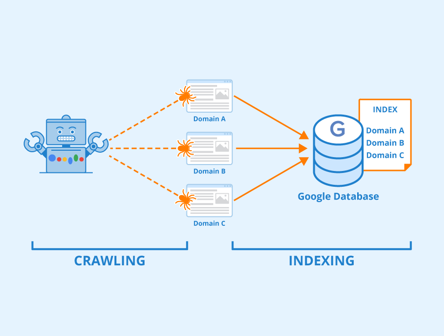 Imagen [3] - Optimizar Rank Matemáticas XML sitemap posición basada en palabras clave para mejorar el ranking SEO