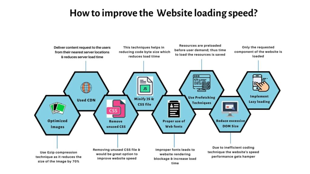 Image[5]-Imagify vs WP Smush Performance Comparison : Quel plugin de compression d'image est le meilleur pour votre site WordPress ?