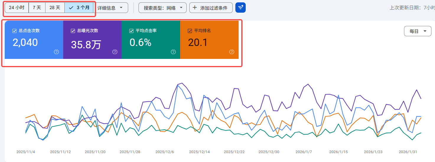 Imagen [4] - Power Up 5 Pasos: Usando GSC para cambiar la Página de Oportunidades a la Página de Inicio Superior