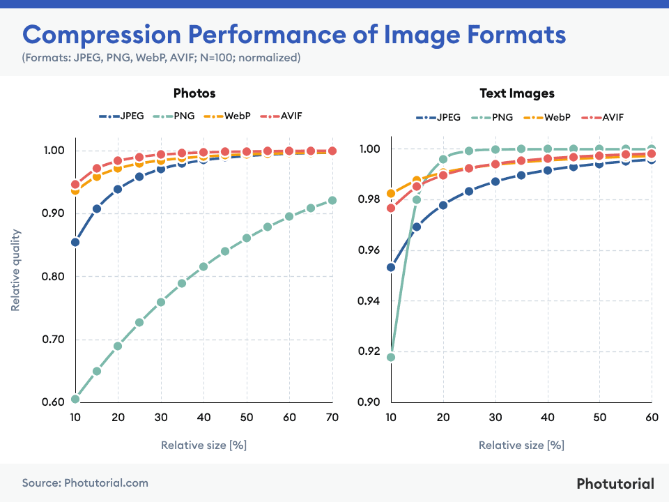 Image [7] - WordPress e-commerce image optimization showdown: Imagify vs WP Smush, who is the solution to slow loading nemesis?
