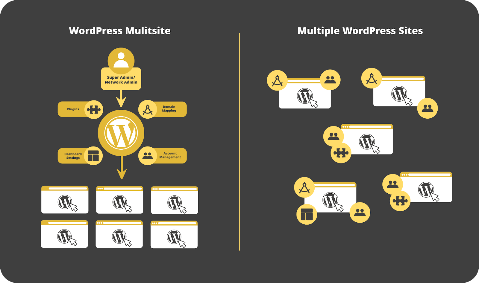 Optimización de imágenes multisitio: no deje que cientos de imágenes de subsitios arrastren su servidor - Photon Flux | Servicio profesional de reparación de WordPress, alcance global, respuesta rápida