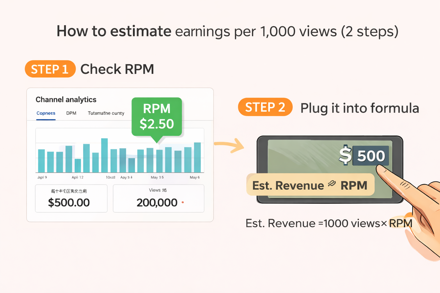 Image[3]-YouTube revenue calculation: 3 steps to understand CPM/RPM, counting per thousand plays in seconds