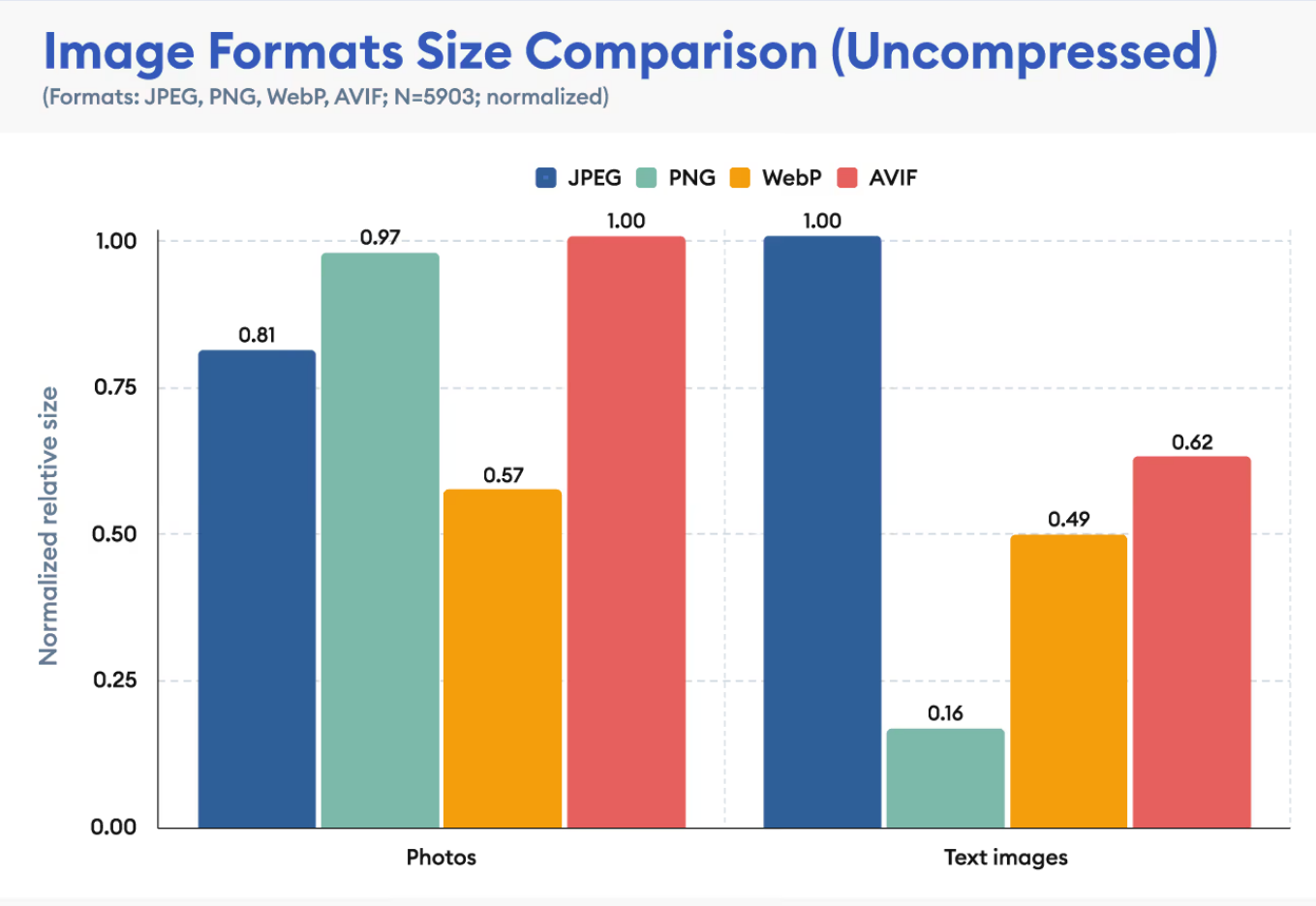 Image[6]-Imagify or WP Smush? In-depth Comparison of WordPress Automatic Image Compression and Optimization