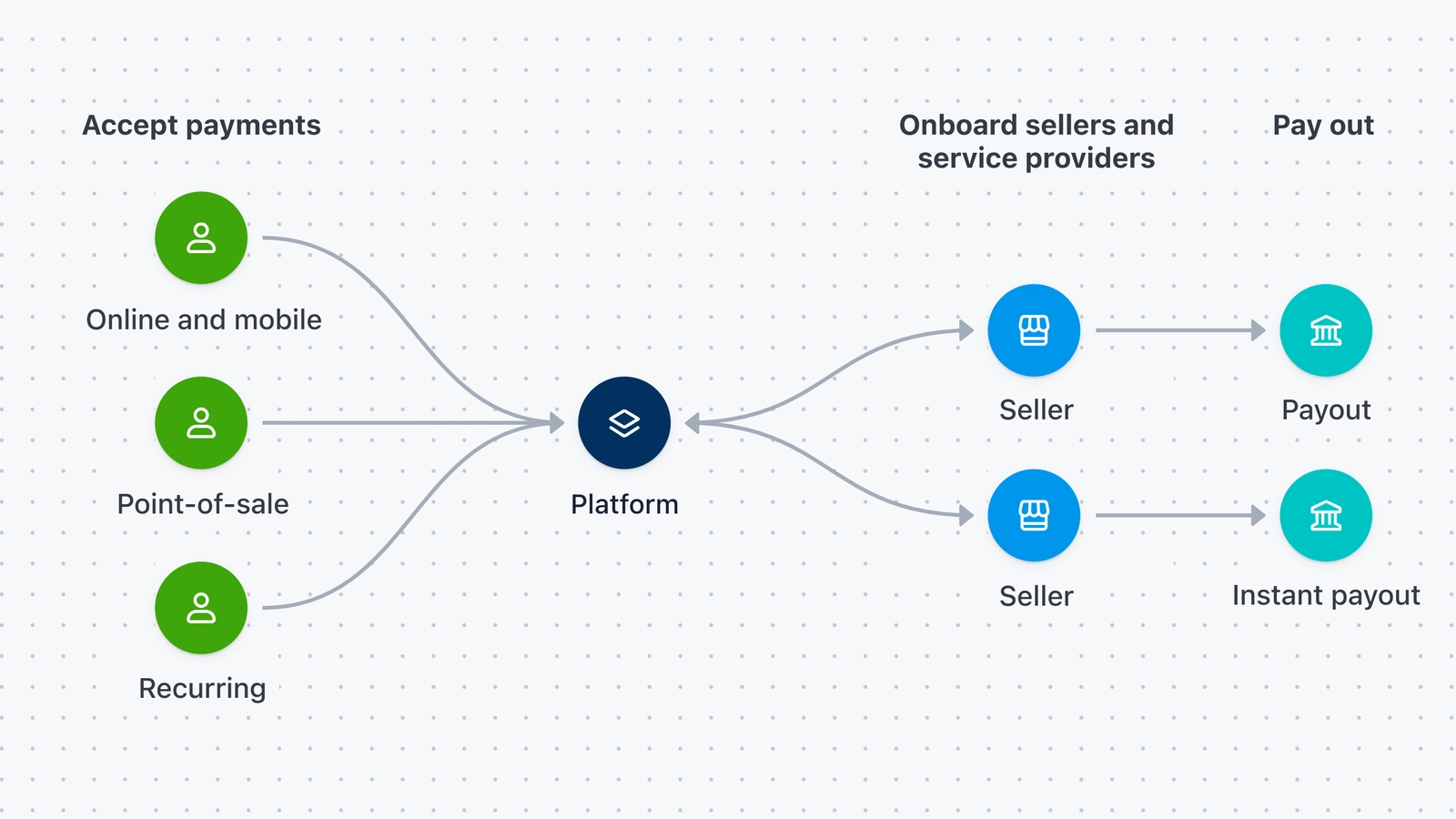 Image [2]-Stripe Connect Fully Explained: Payment Solutions for Multi-Merchant Online Marketplaces