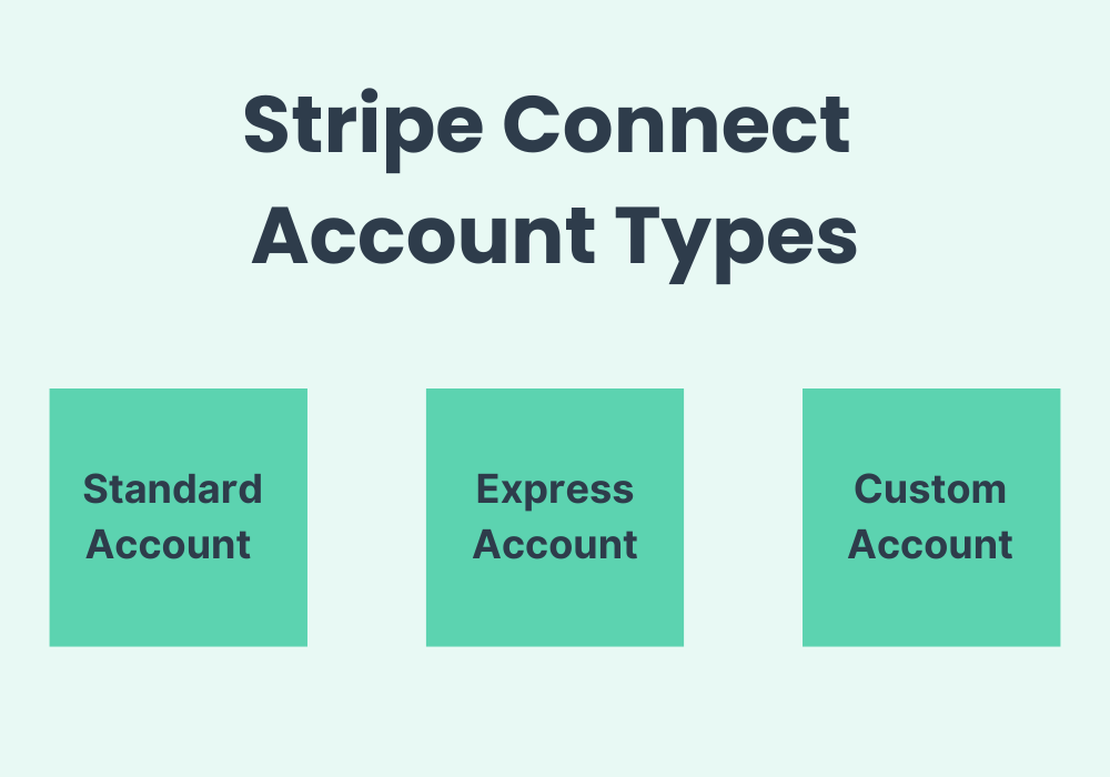 Image [3]-Stripe Connect Fully Explained: Payment Solution for Multi-Vendor Online Marketplaces