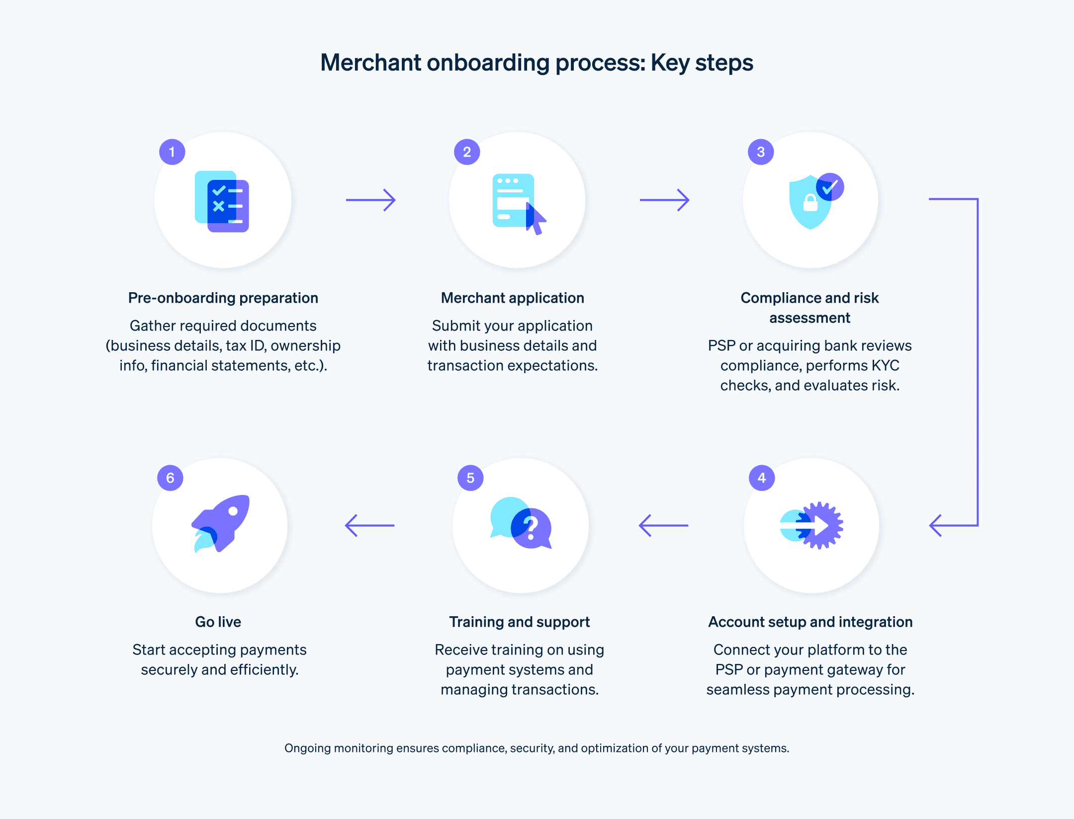 Image [5]-Stripe Connect Fully Explained: Payment Solutions for Multi-Vendor Online Marketplaces