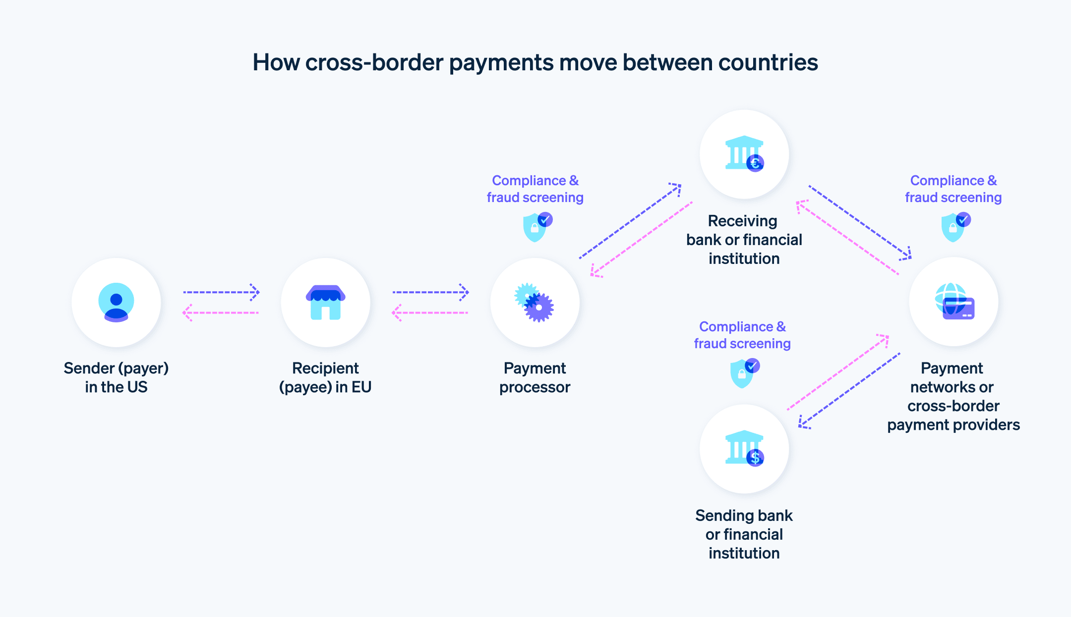 Image[2]-Stripe Connect Payment Methods and Currencies Guide: WordPress Cross-Border E-Commerce Payment Resolution