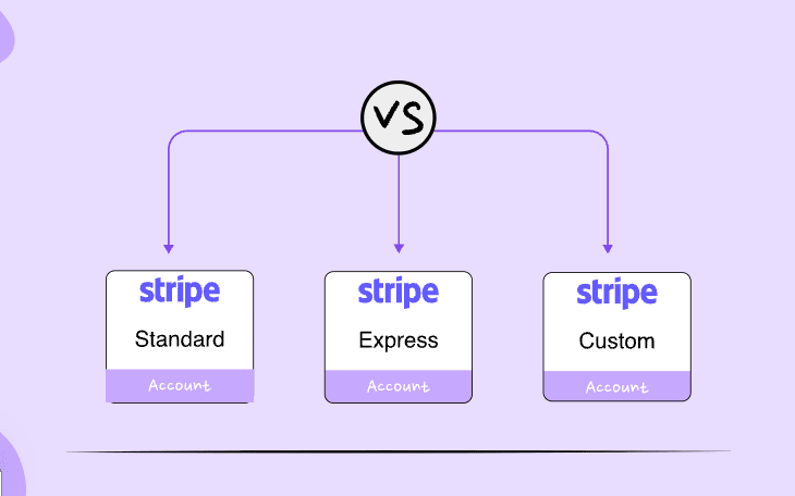 画像[2]-Stripe Connectカスタムアカウント設定チュートリアル：マルチマーチャント決済システムをゼロから構築する