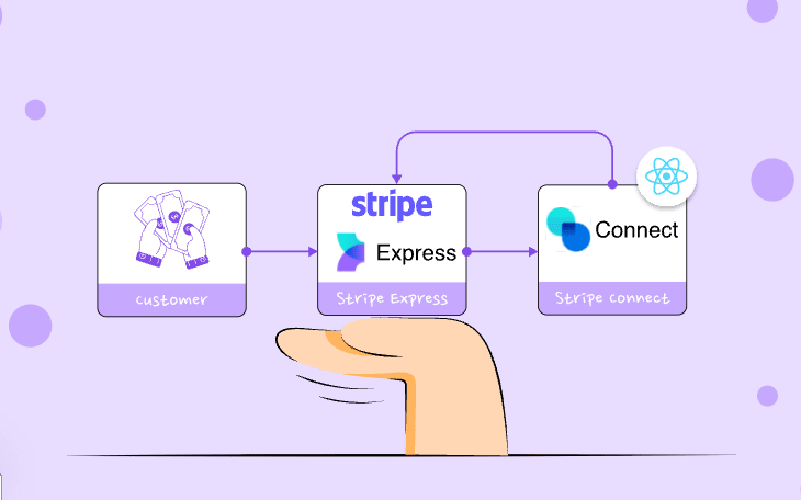 Image [1] - How to Integrate Stripe Connect for WordPress Websites: A Hands-On Guide to Global Collections and Bill Splitting