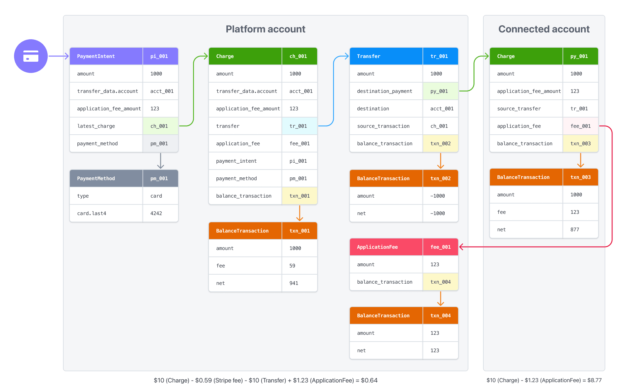 Image [7] - How to Integrate Stripe Connect for WordPress Websites: A Hands-On Guide to Global Collections and Bill Splitting