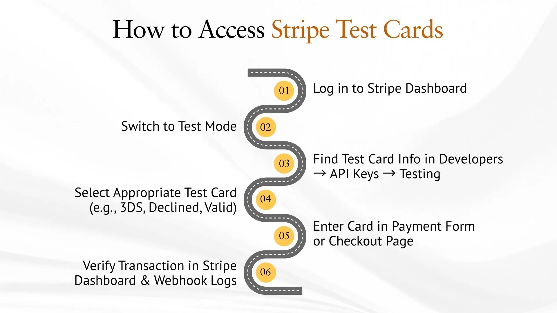 Image [8] - How to Integrate Stripe Connect for WordPress Websites: A Hands-On Guide to Global Collections and Bill Splitting