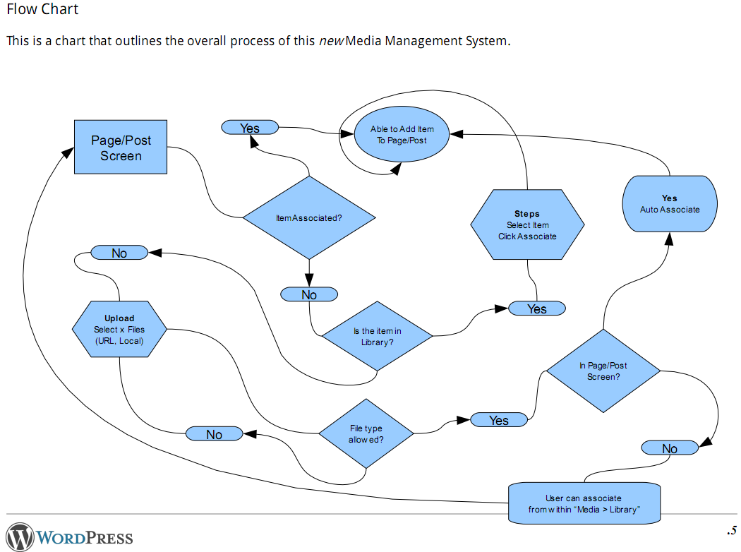 Image [3]-WordPress Forms plugin to handle file uploads full strategy: process, security and storage solutions