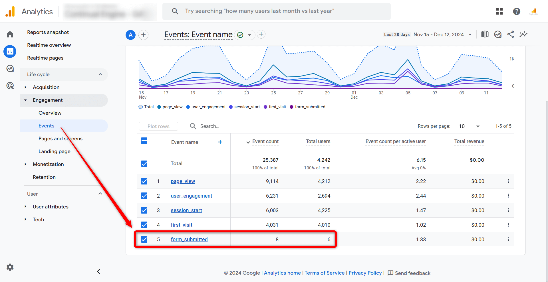 Imagen [2] - Cómo realizar un seguimiento de los envíos de formularios de contacto de WordPress con GA4: Errores que deben evitarse en los formularios AJAX + Guía de buenas prácticas 2026
