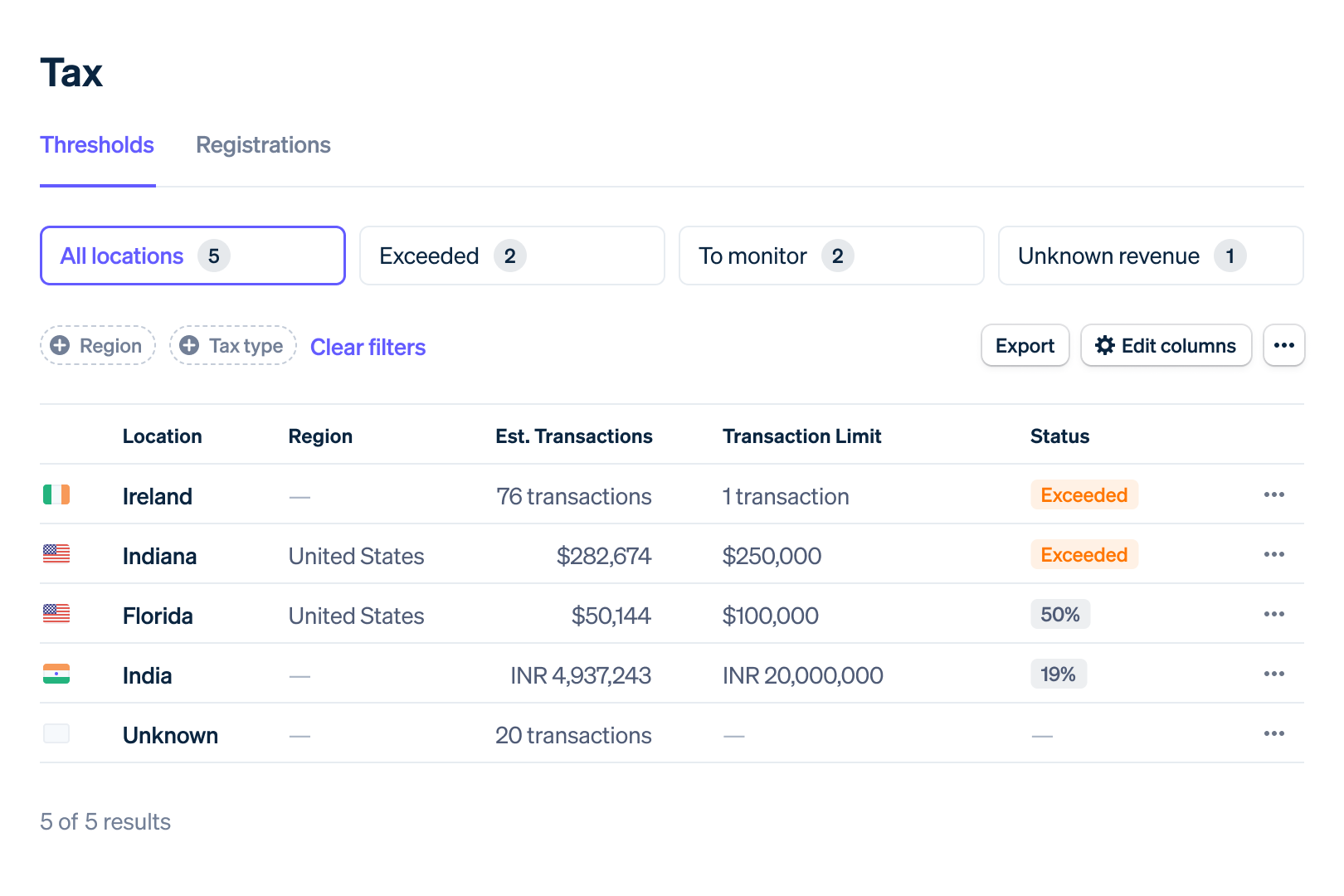 Image [5] - Comment gérer facilement le processus de paiement sur une plateforme multi-marchands avec Stripe Connect ?