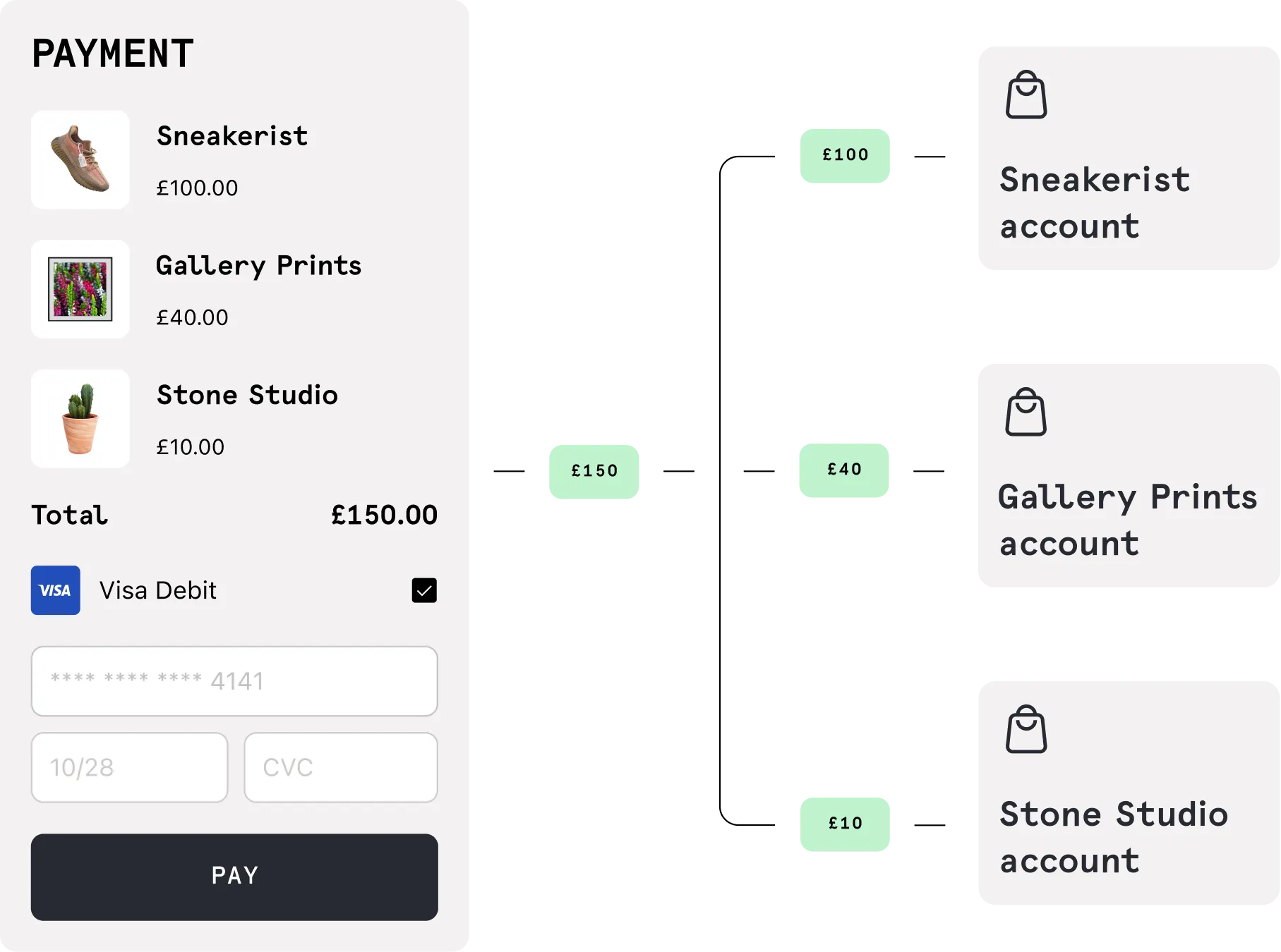 图片[3]-高效分账神器：Stripe Connect 电商平台多商家结算实战指南