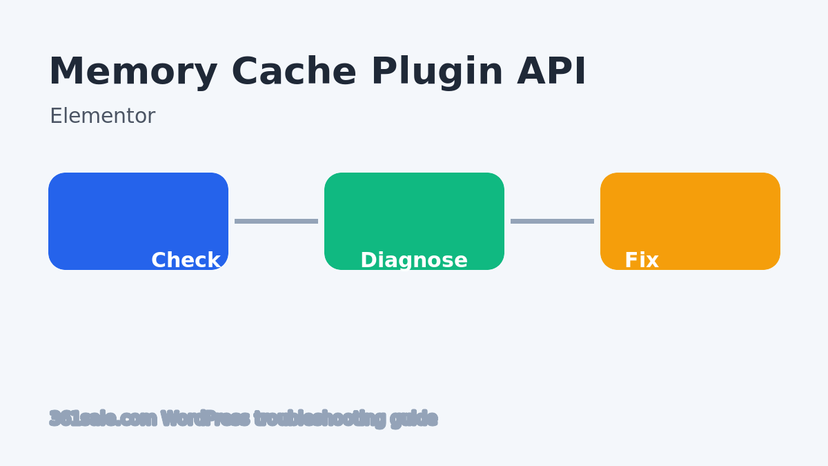 Elementor 编辑器一直转圈原因清单