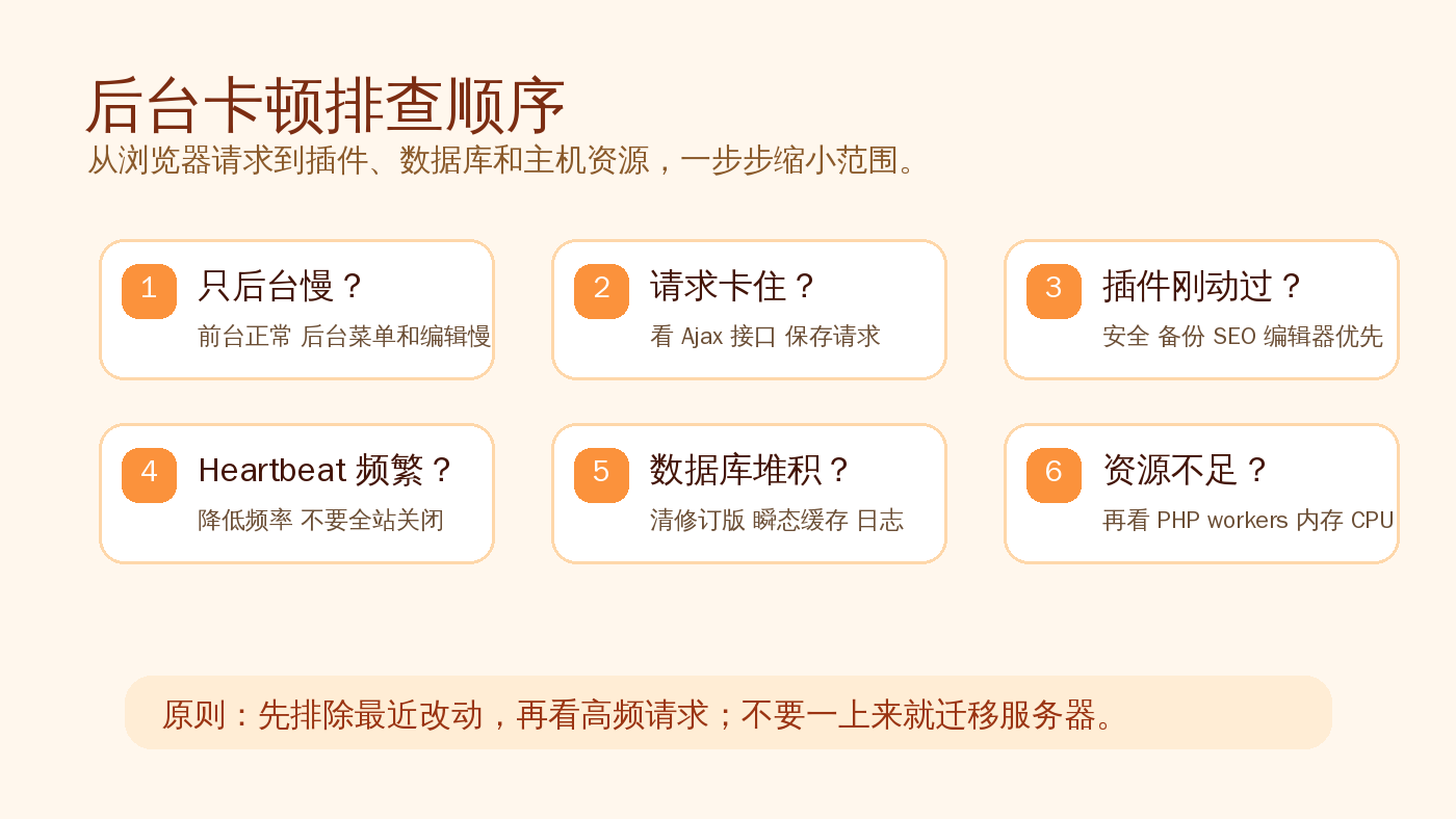 WordPress 后台卡顿排查顺序图