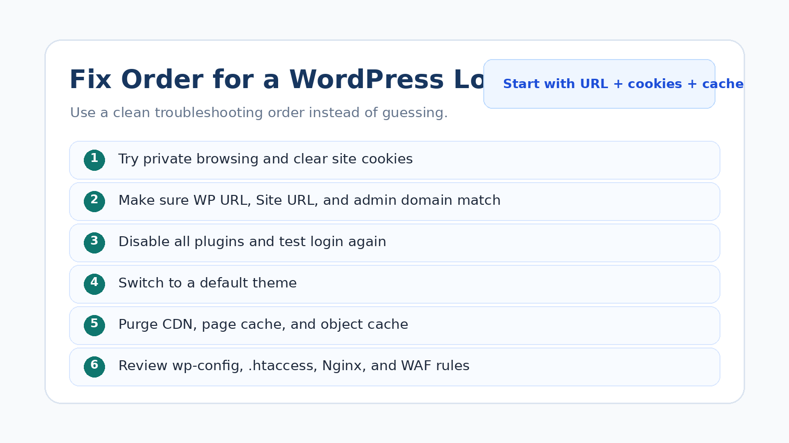 WordPress 登录排查顺序清单