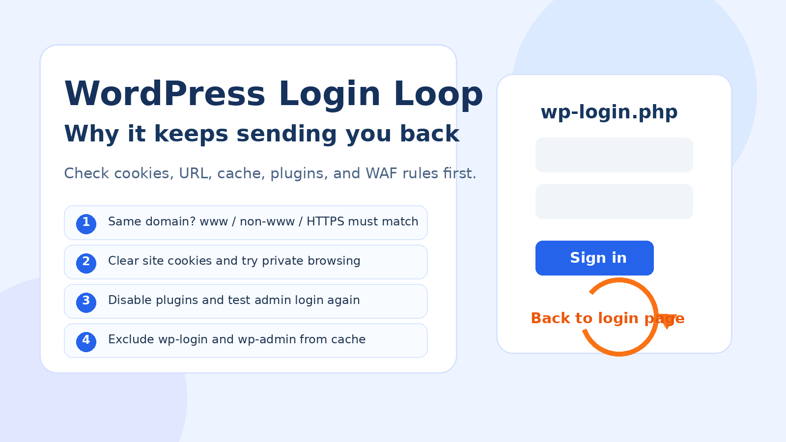 WordPress 登录跳回登录页问题示意图