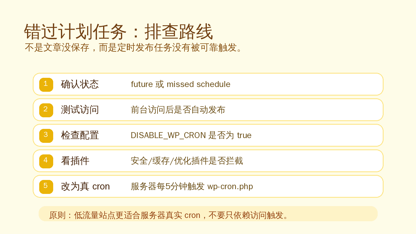 WordPress missed schedule 排查路线图