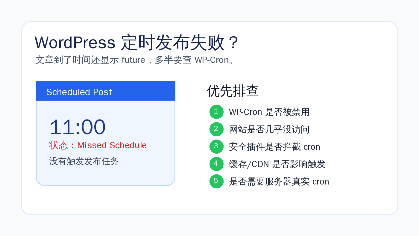 WordPress 定时发布失败怎么办？Missed Schedule 和 WP-Cron 排查顺序-光子波动网 | 专业WordPress修复服务，全球范围，快速响应