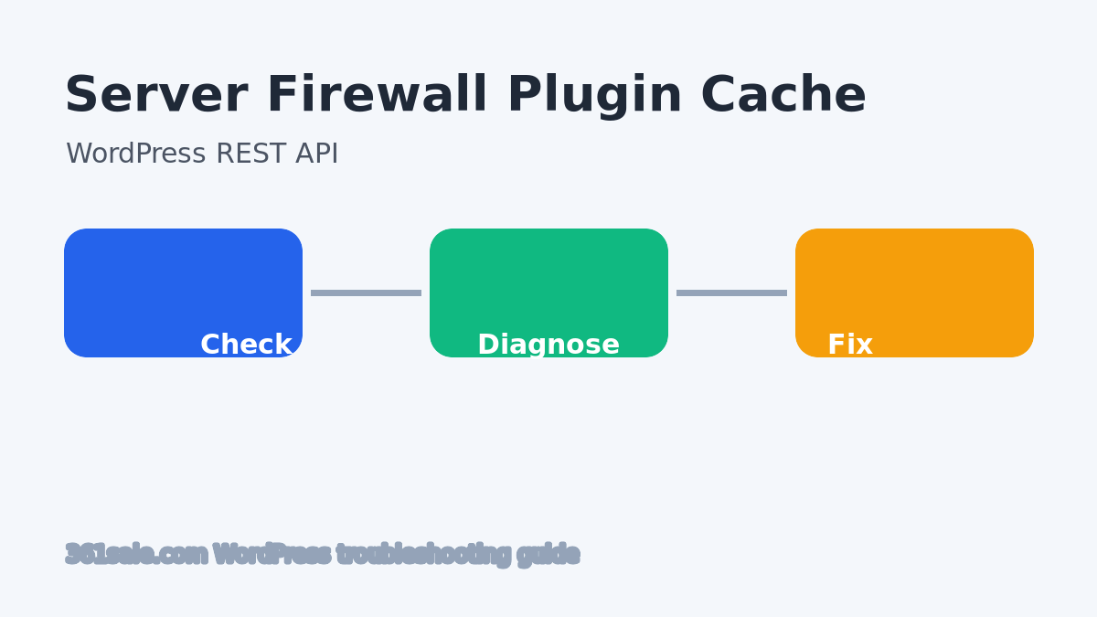 WordPress REST API 超时原因清单