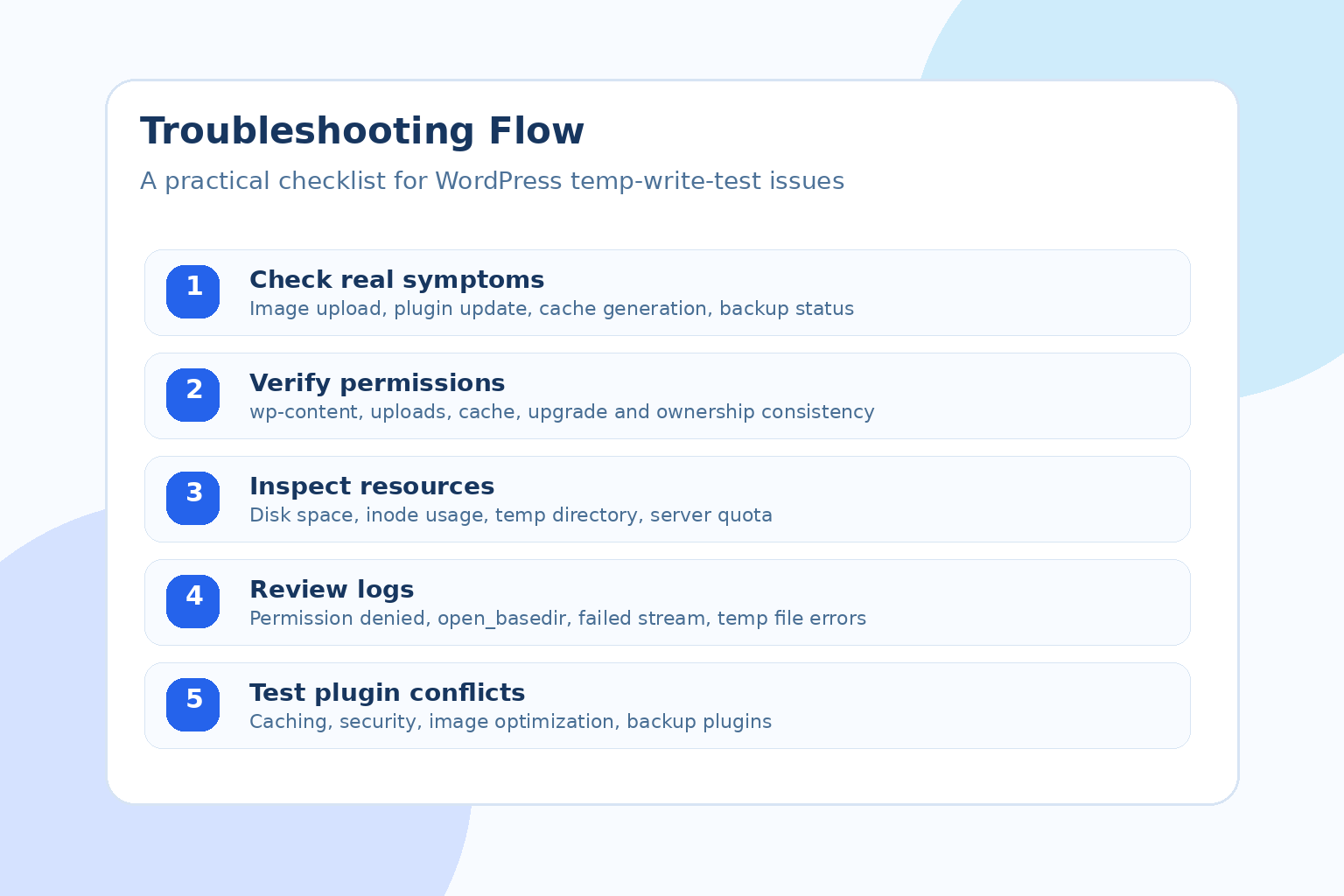 WordPress temp-write-test 排查流程