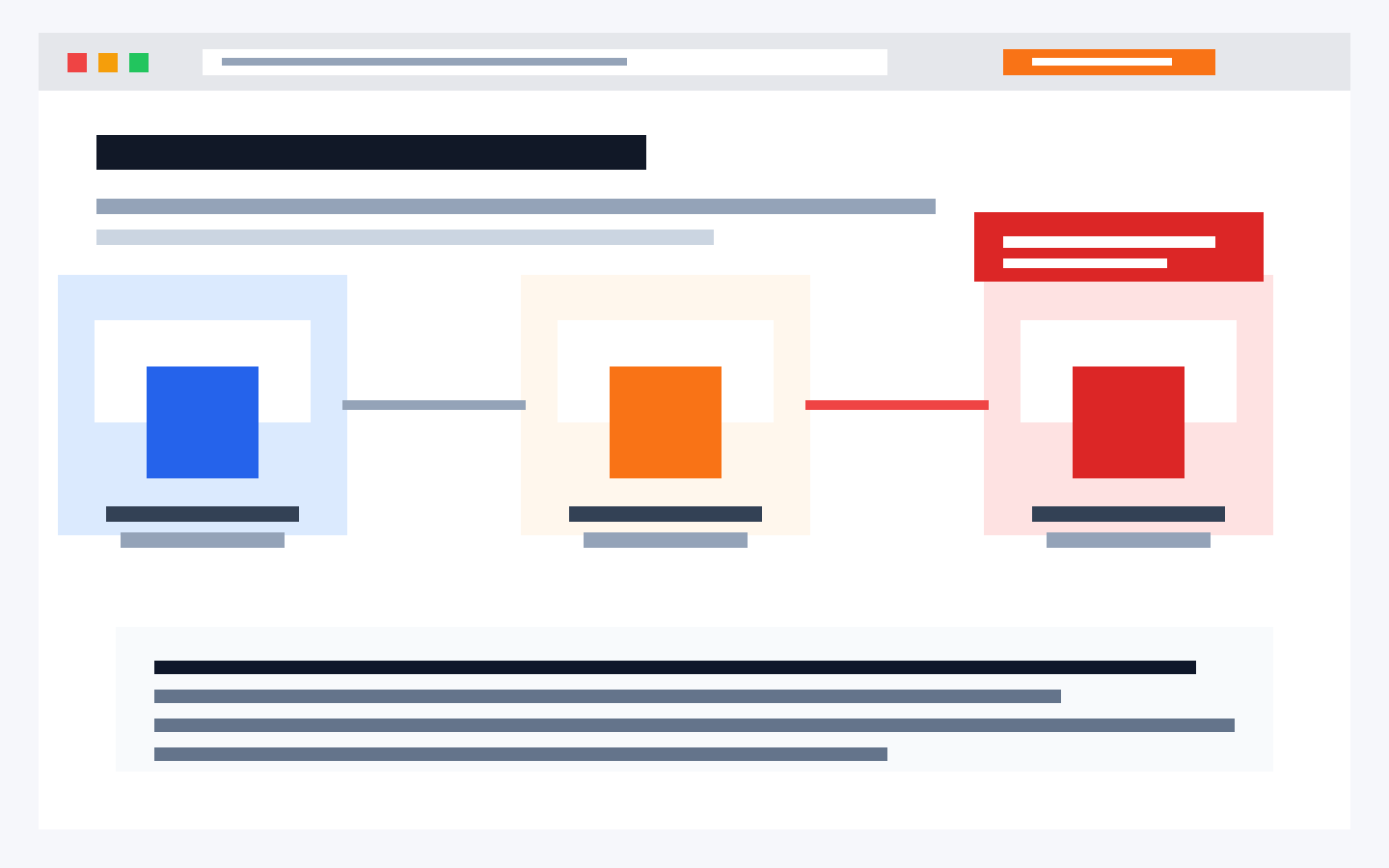 Cloudflare 常见错误代码别乱改:1016、521、1000、403、SSL 握手失败和 500 这样排查-光子波动网 | WordPress教程、Elementor教程与故障修复