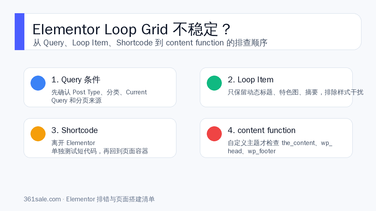 Elementor 页面上线前怎么查？Loop Grid、短代码和背景叠加层一次理顺-光子波动网 | WordPress教程、Elementor教程与故障修复