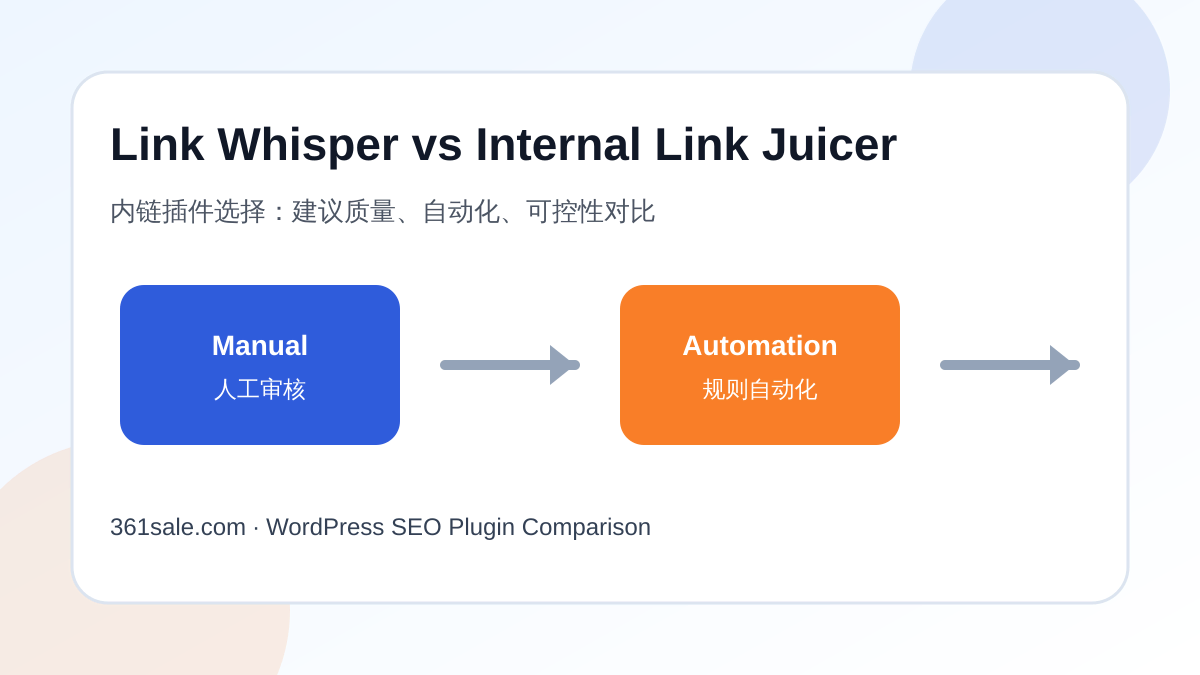 Link Whisper vs Internal Link Juicer:内链插件怎么选?再看 Rank Math Pro、Yoast 与 SEO Ultimate-光子波动网 | WordPress教程、Elementor教程与故障修复