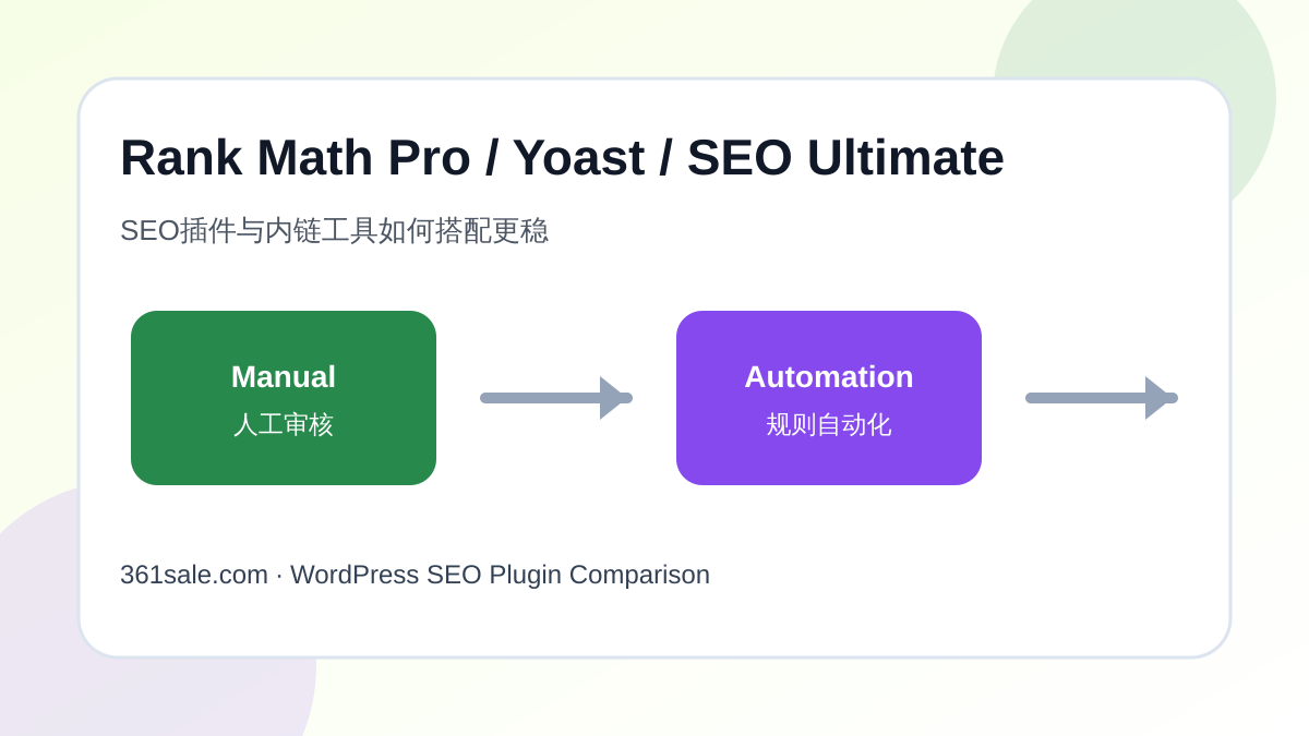 Rank Math Pro Yoast SEO Ultimate 工作流对比图