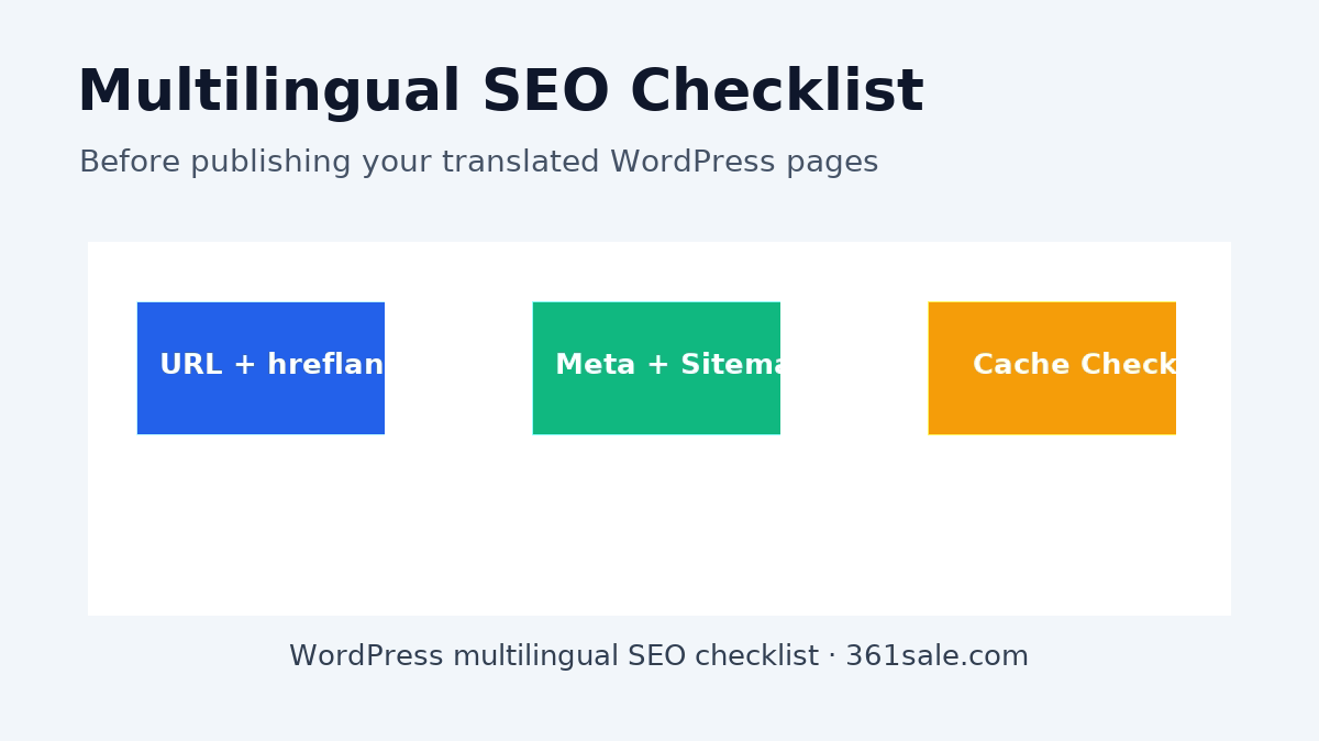 WordPress 多语言 SEO 上线检查清单:URL、hreflang、Meta、站点地图和缓存