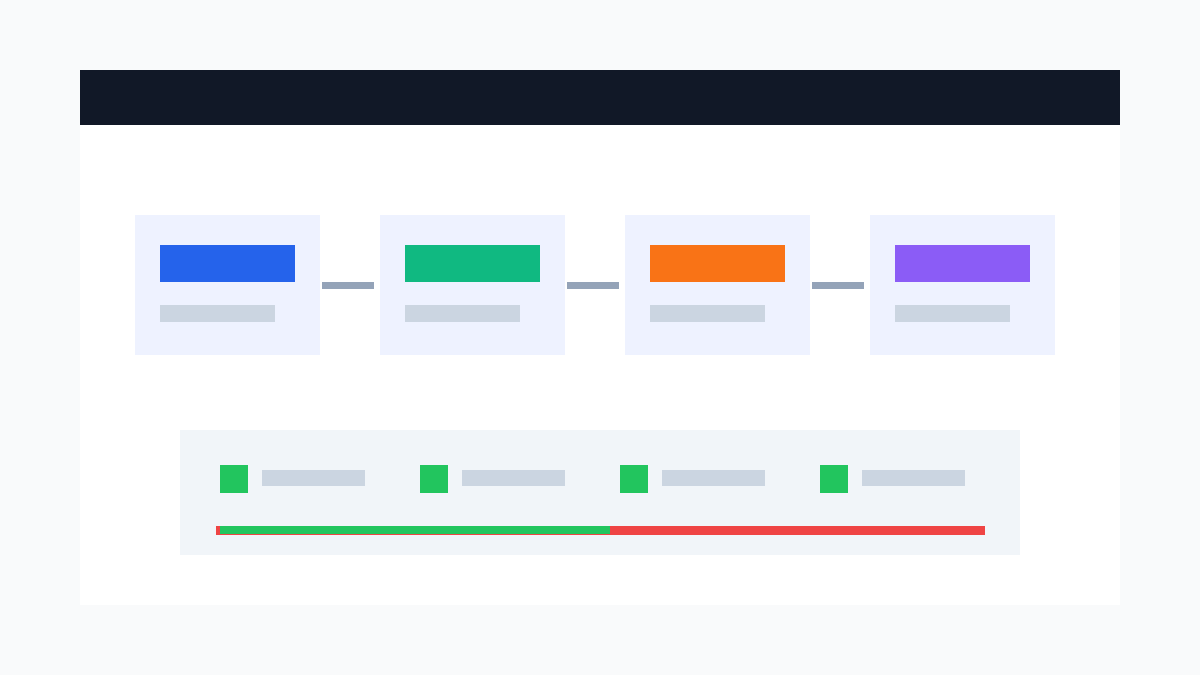 Stripe webhook 回调、订单状态同步与 WooCommerce 支付排查流程图