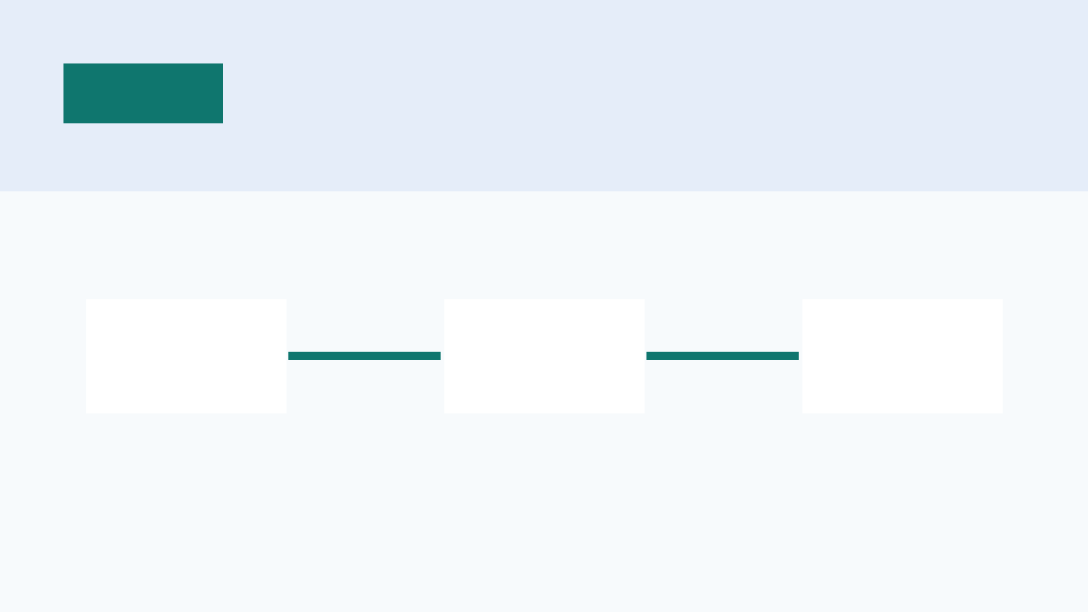Stripe Checkout 移动端友好检查与 Stripe Webhook 回调测试清单