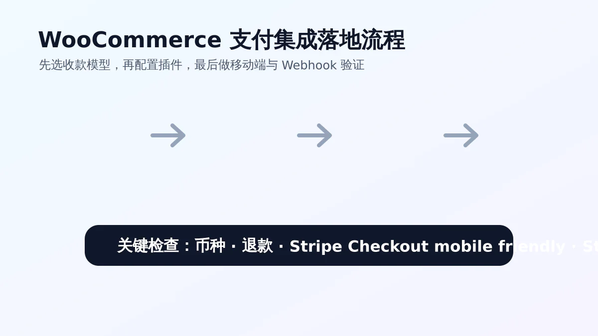WooCommerce 支付集成从0到上线：Stripe Connect、Airwallex、WooPayments 怎么配更稳？-光子波动网 | WordPress教程、Elementor教程与故障修复