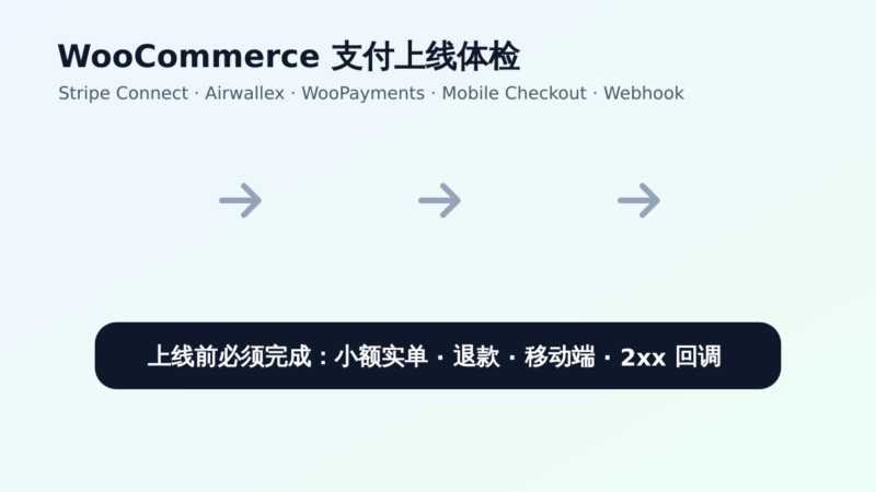 WooCommerce 已扣款但订单未更新?Stripe Webhook、Airwallex 与 WooPayments 排查清单-361Sale WordPress Care